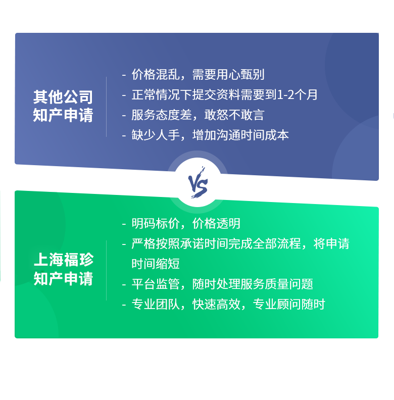 上海注册商标优势图移动端