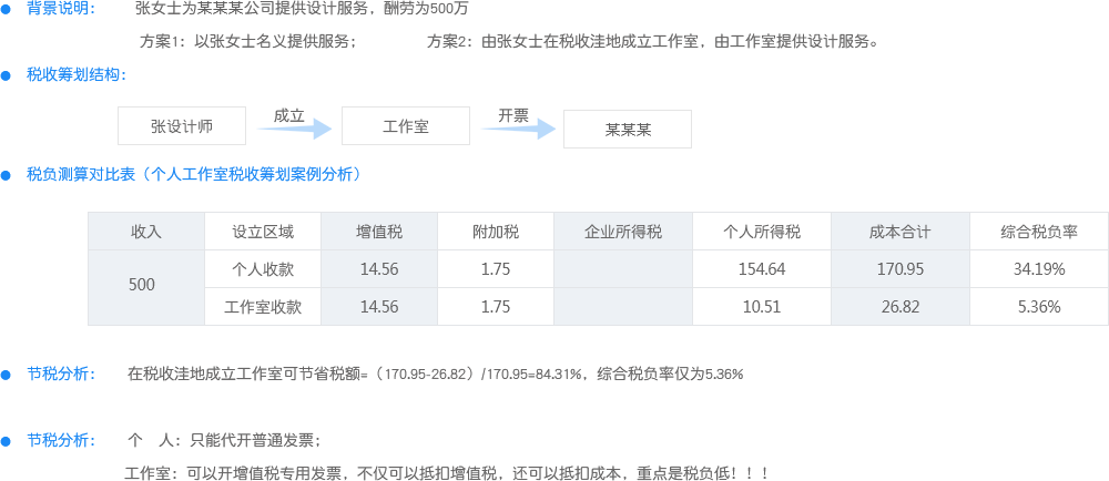 个人工作室节税案例