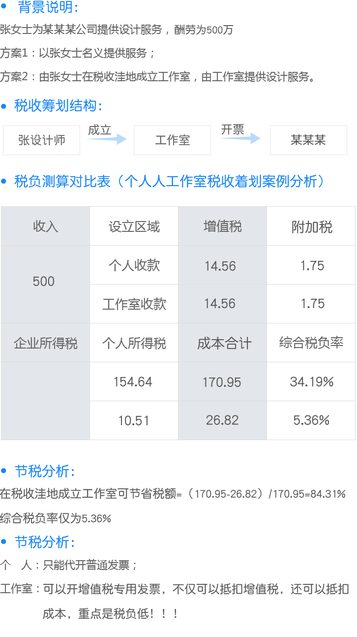 个人工作室节税案例移动展示