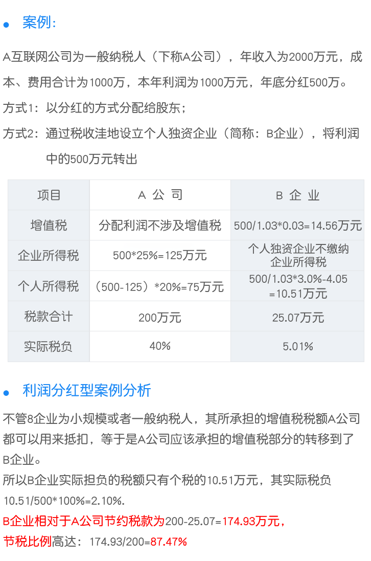 利润分红型节税案例移动展示