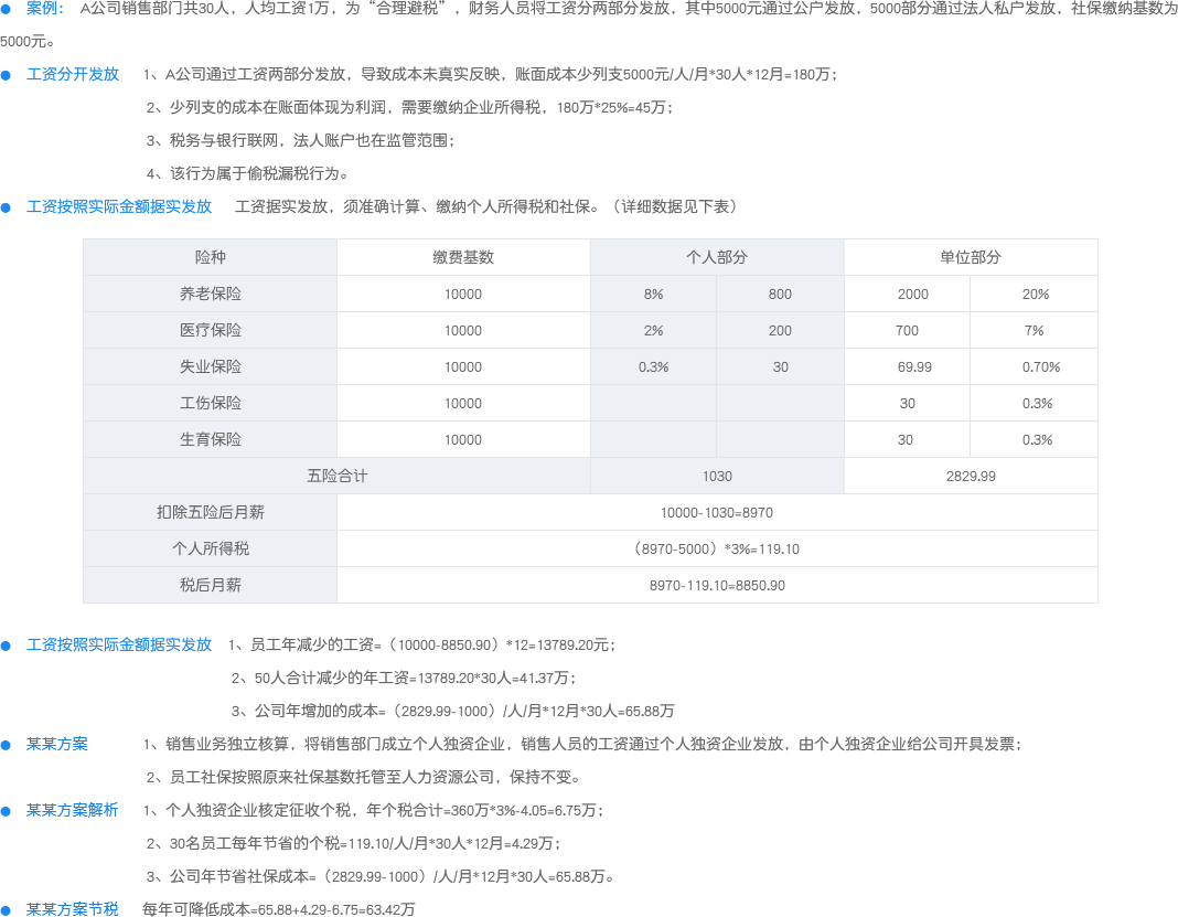 部门外包型节税案例