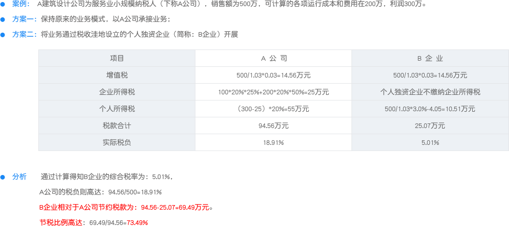 业务转移型节税案例