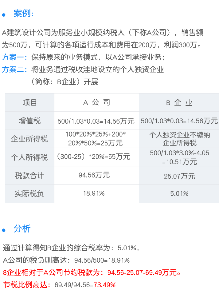 业务转移型节税案例移动展示