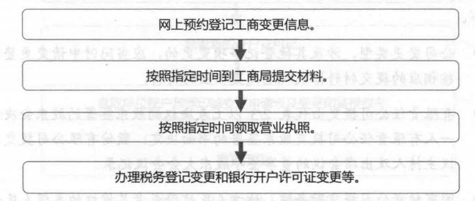 公司登记地址变更需要准备什么材料？